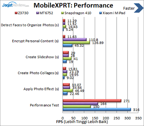 Xiaomi Mi Pad - Benchmark MobileXPRT Performance
