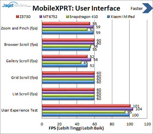 Xiaomi Mi Pad - Benchmark MobileXPRT UserInterface