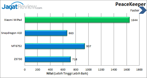 Xiaomi Mi Pad - Benchmark Peacekeeper