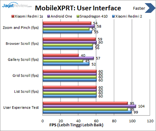 Xiaomi Redmi 2 - Benchmark MobileXPRT UI