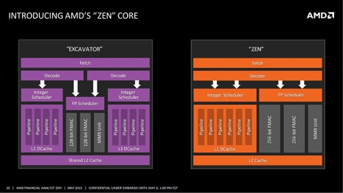 amd zen 003