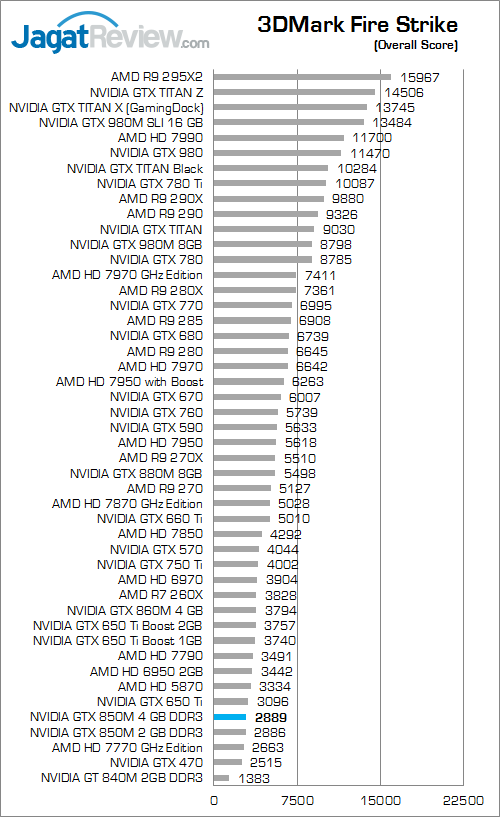 asus rog g550jk 3dmark fire strike 01