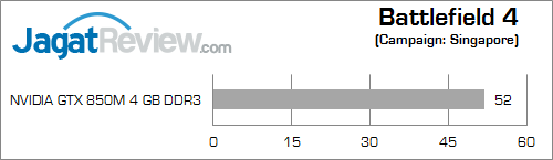 asus rog g550jk battlefield 4