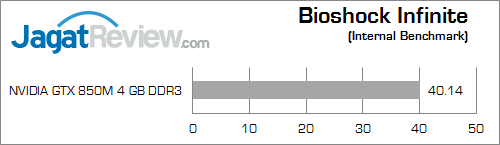 asus rog g550jk bioshock infinite