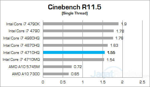 asus rog g550jk cinebench 115 02