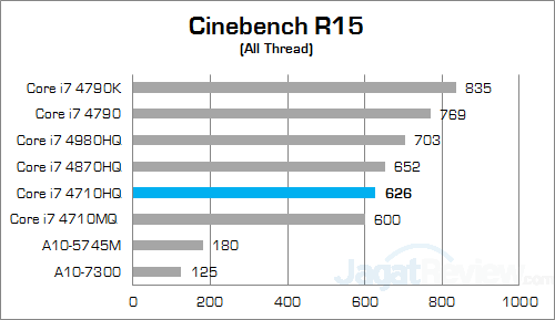 asus rog g550jk cinebench 15 01