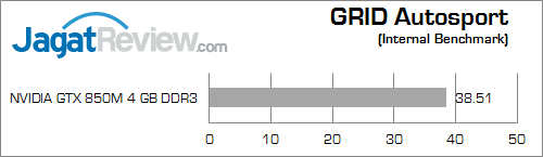 asus rog g550jk grid autosport