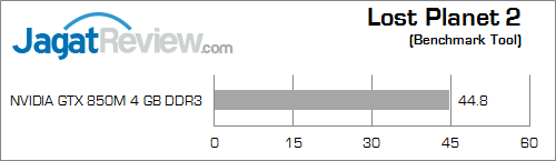 asus rog g550jk lost planet 2