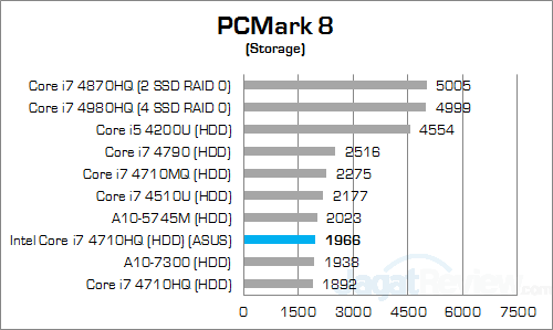 asus rog g550jk pcmark 8 storage