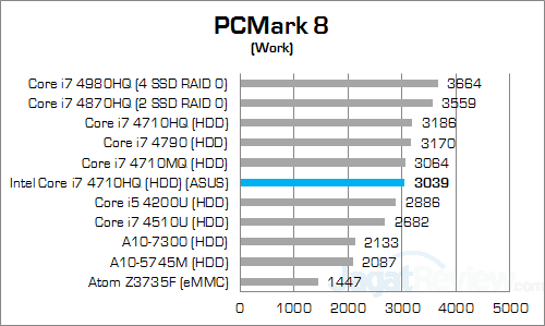 asus rog g550jk pcmark 8 work