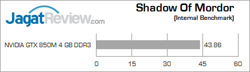 asus rog g550jk shadow of mordor