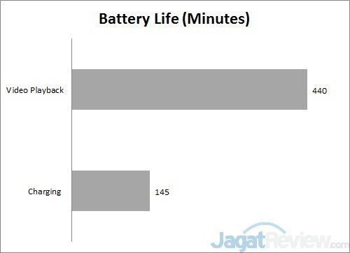 Review Acer Aspire E14 472G: Kinerja Tinggi dengan Daya Tahan Hidup Panjang 12 baterai