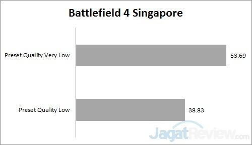 battlefield4 singapore