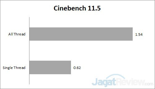 cinebench 11.5 B