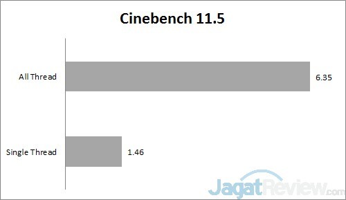 Review Acer Aspire E14 472G: Kinerja Tinggi dengan Daya Tahan Hidup Panjang 8 cinebench 11.5 B