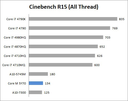 cinebench R15 A1
