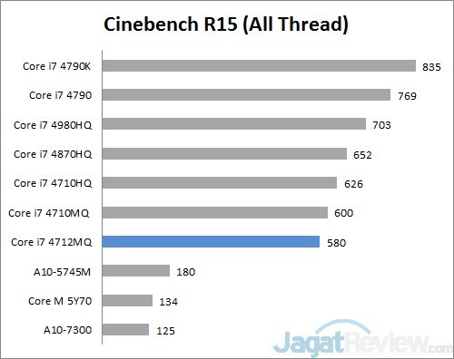 Review Acer Aspire E14 472G: Kinerja Tinggi dengan Daya Tahan Hidup Panjang 11 cinebench R15 A