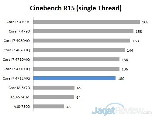Review Acer Aspire E14 472G: Kinerja Tinggi dengan Daya Tahan Hidup Panjang 10 cinebench R15 B