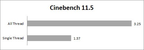 Review Acer Aspire R13: Ultrabook Convertible dengan Intel Broadwell 3 cinebench11