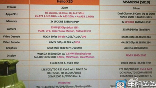 MediaTek Tunjukkan Komparasi Helio 20 dan Snapdragon 810 1 helio