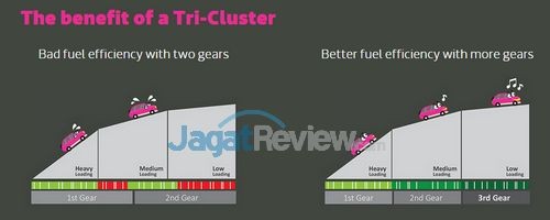 MediaTek Resmi Perkenalkan Helio X20 Deca Core! 2 helio x20 tricluster