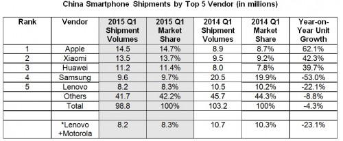 Market Smartphone China Alami Penurunan 3 idc-china market1