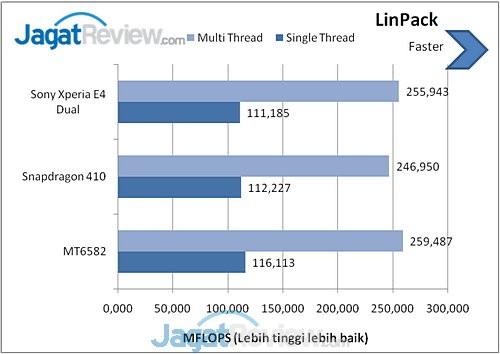 Review Sony Xperia E4 Dual: Smartphone Android Dual-SIM untuk Anak Muda 2 image001