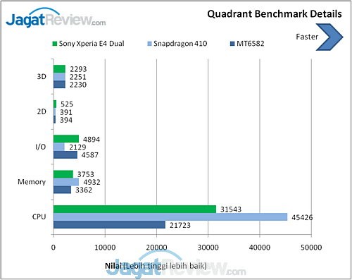 Review Sony Xperia E4 Dual: Smartphone Android Dual-SIM untuk Anak Muda 5 image003