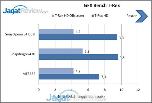 Review Sony Xperia E4 Dual: Smartphone Android Dual-SIM untuk Anak Muda 10 image006