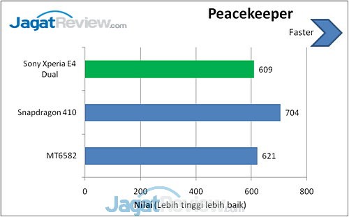 Review Sony Xperia E4 Dual: Smartphone Android Dual-SIM untuk Anak Muda 12 image008
