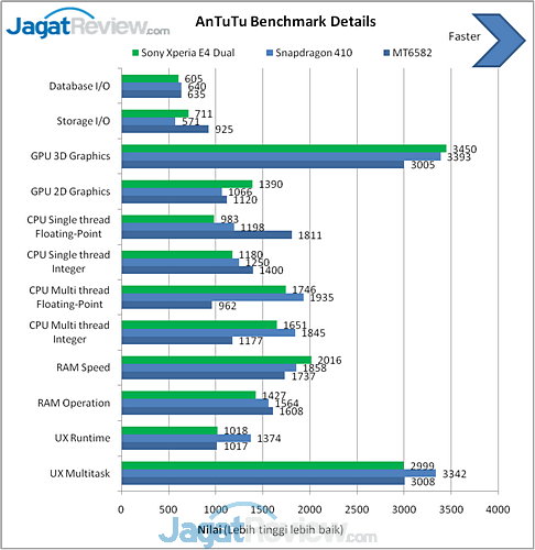 Review Sony Xperia E4 Dual: Smartphone Android Dual-SIM untuk Anak Muda 8 image010