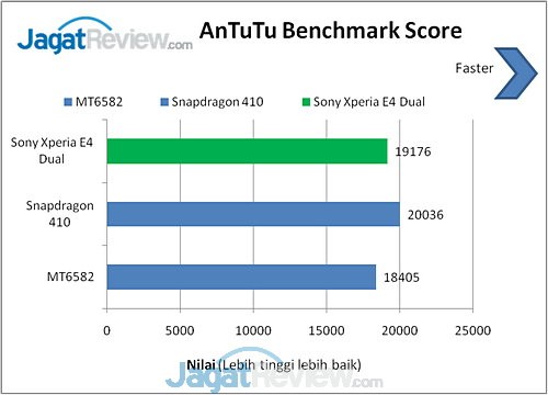 Review Sony Xperia E4 Dual: Smartphone Android Dual-SIM untuk Anak Muda 7 image012