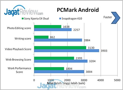 Review Sony Xperia E4 Dual: Smartphone Android Dual-SIM untuk Anak Muda 14 image013
