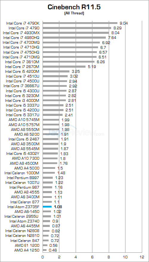 Review Intel Compute Stick: PC Desktop Super Mungil, Super Irit 8 intel compute stick cinebench 115 all thread