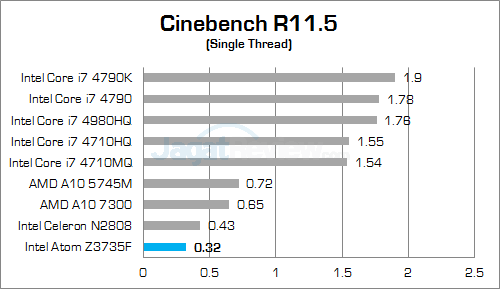Review Intel Compute Stick: PC Desktop Super Mungil, Super Irit 9 intel compute stick cinebench 115 single thread
