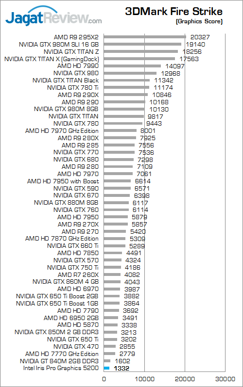 msi gs30 2m shadow 3dmark fire strike 02