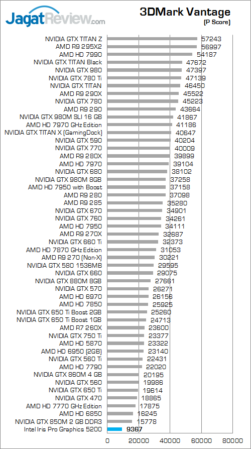 msi gs30 2m shadow 3dmark vantage 01
