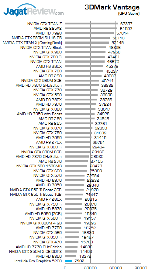 msi gs30 2m shadow 3dmark vantage 02