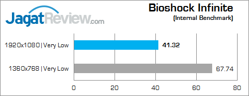 msi gs30 2m shadow bioshock infinite