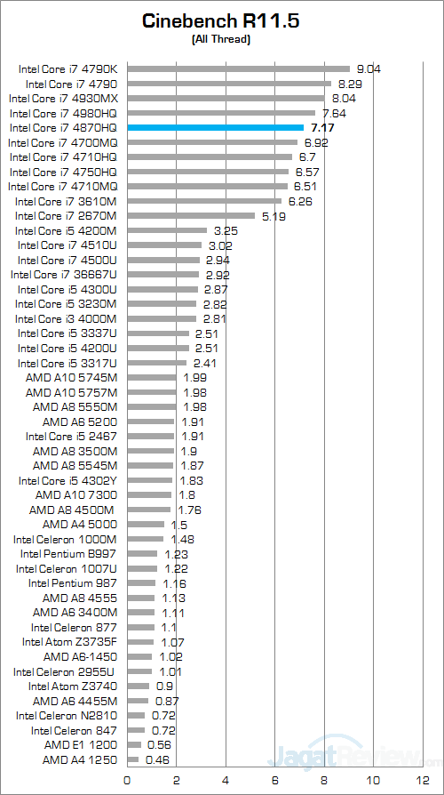 msi gs30 2m shadow cinebench r115 01