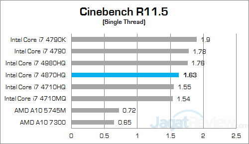 msi gs30 2m shadow cinebench r115 02