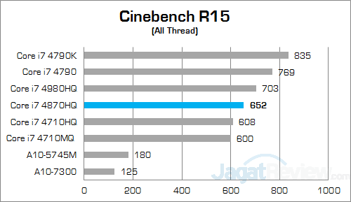 msi gs30 2m shadow cinebench r15 01