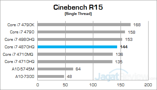 msi gs30 2m shadow cinebench r15 02