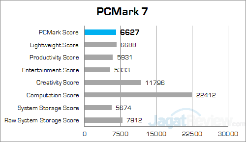 msi gs30 2m shadow pcmark7 detailed score
