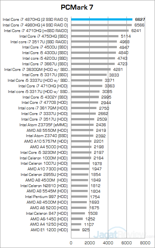msi gs30 2m shadow pcmark7 round up score