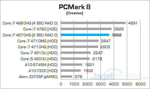 msi gs30 2m shadow pcmark8 creative