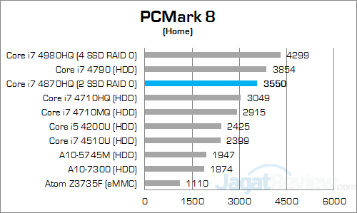 msi gs30 2m shadow pcmark8 home