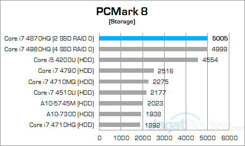 msi gs30 2m shadow pcmark8 storage
