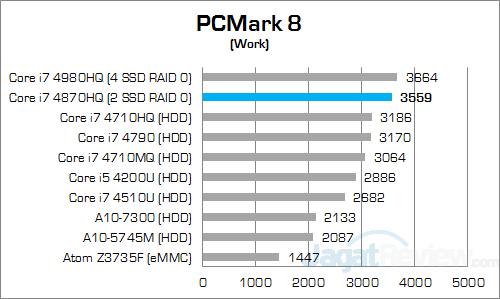 msi gs30 2m shadow pcmark8 work