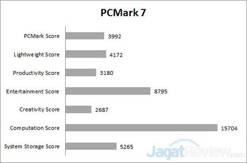 pcmark7 B